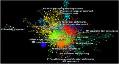 An Extensive Knowledge Mapping Review of Measurement and Validity in Language Assessment and SLA Research